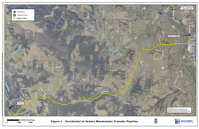 Aerial map of the Occidental-to-Graton Wastewater Transfer Pipeline in Sonoma County. A yellow line traces the pipeline route from the Occidental Lift Station in the southwest, east and northeast through rural roads, wooded areas, agricultural land, and several creek corridors to the Graton Lift Station. The Graton Wastewater Treatment Plant is marked farther north. Blue star symbols indicate lift stations, and a green square marks the treatment plant.